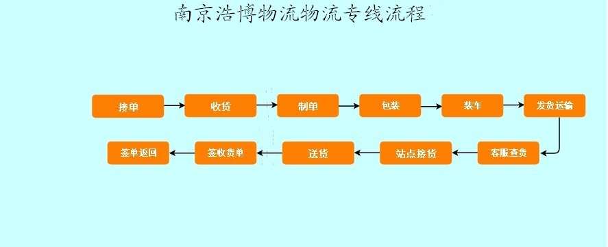 专线流程图.jpg