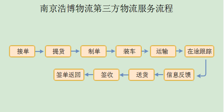 7b5d6a3af3e834f3b84557f477b8bf0.png